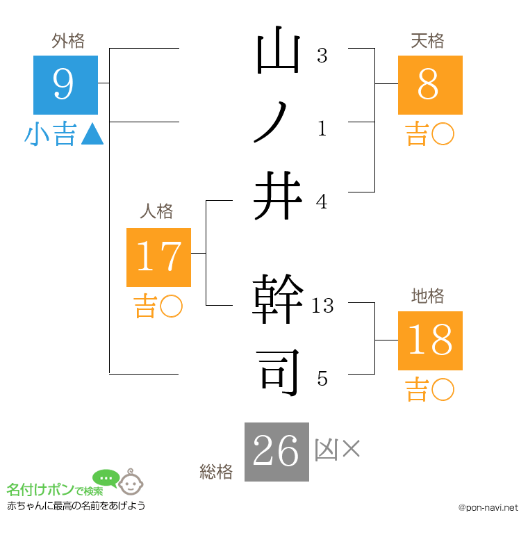 山ノ井 幹司さんの姓名判断結果