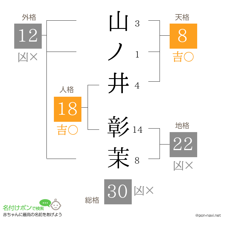 山ノ井 彰茉さんの姓名判断結果