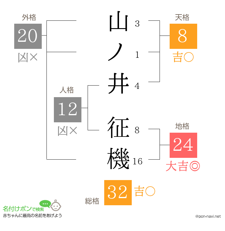 山ノ井 征機さんの姓名判断結果