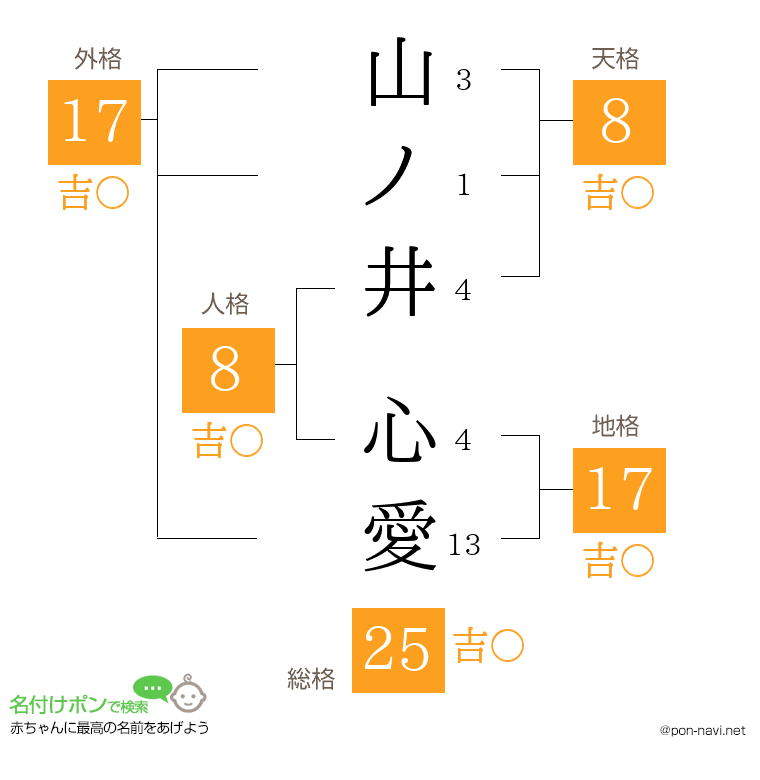 山ノ井 心愛さんの姓名判断結果