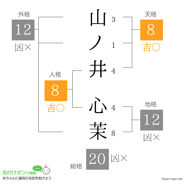 山ノ井 心茉さんの姓名判断結果
