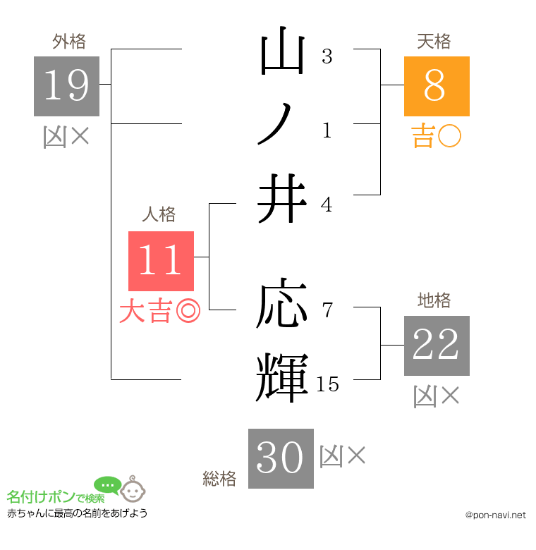 山ノ井 応輝さんの姓名判断結果