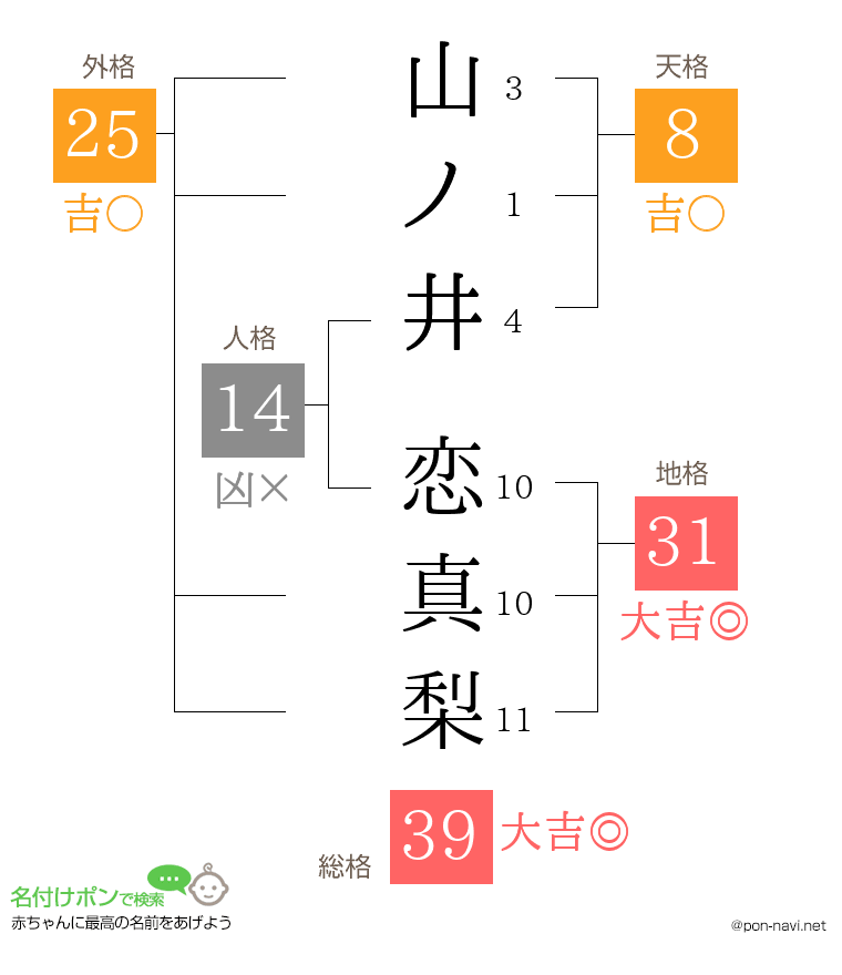 山ノ井 恋真梨さんの姓名判断結果