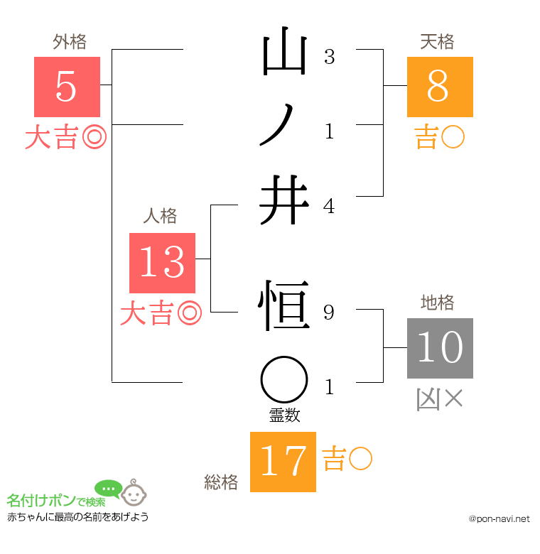 山ノ井 恒さんの姓名判断結果