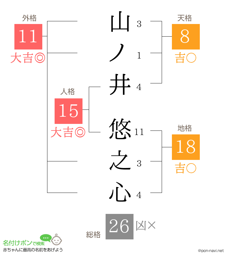 山ノ井 悠之心さんの姓名判断結果