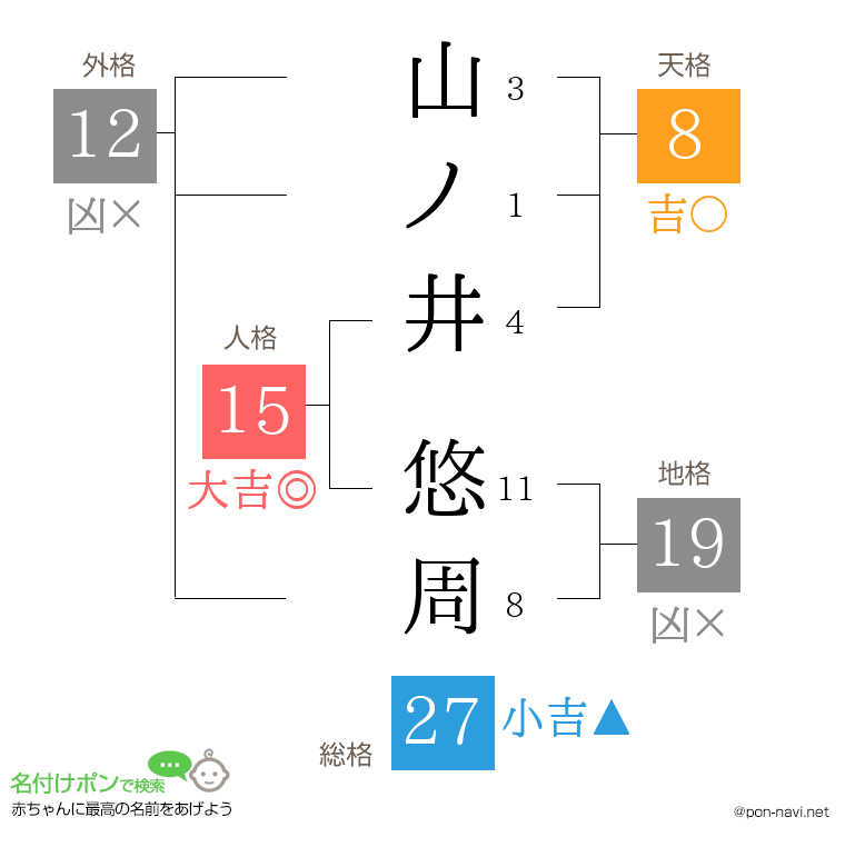 山ノ井 悠周さんの姓名判断結果