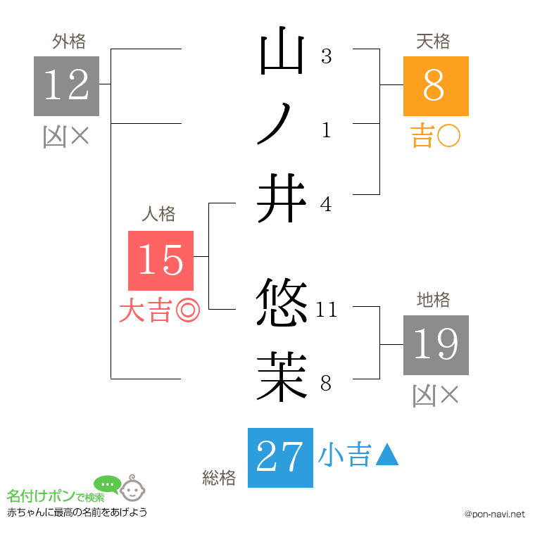 山ノ井 悠茉さんの姓名判断結果