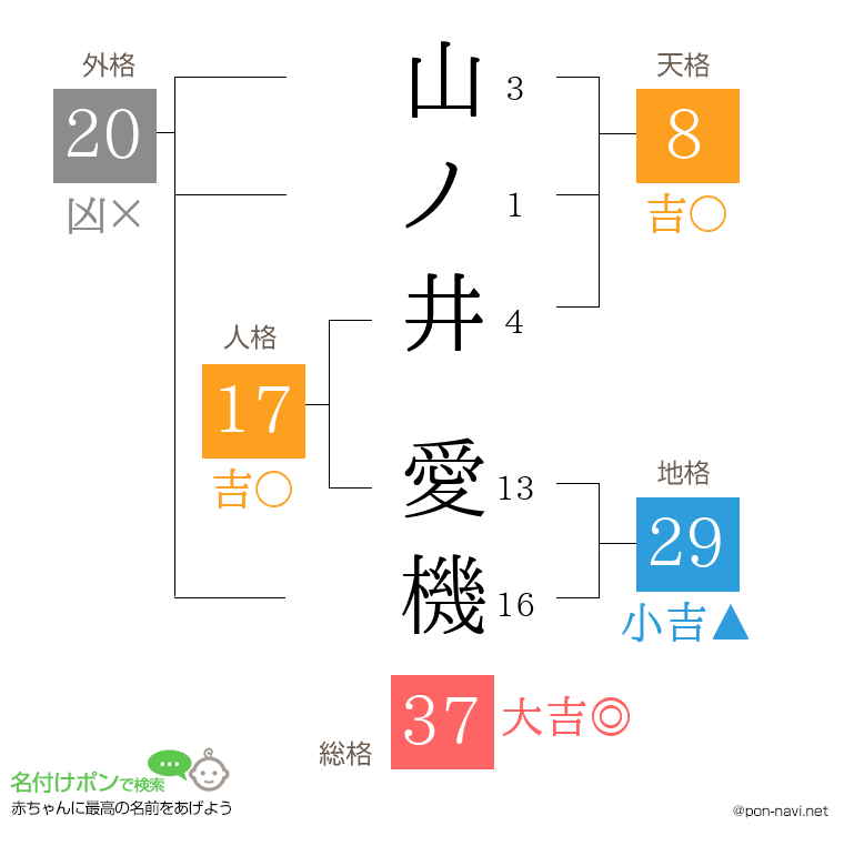 山ノ井 愛機さんの姓名判断結果