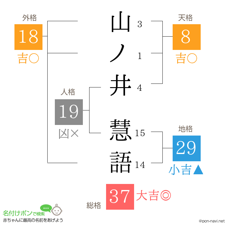 山ノ井 慧語さんの姓名判断結果