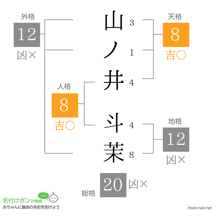 山ノ井 斗茉さんの姓名判断結果
