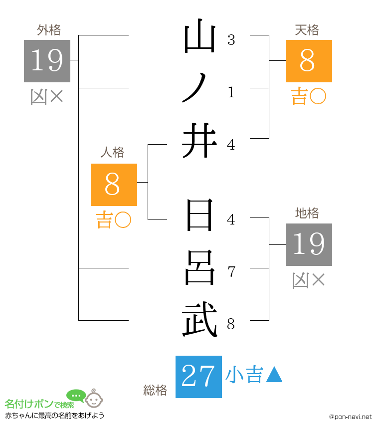 山ノ井 日呂武さんの姓名判断結果