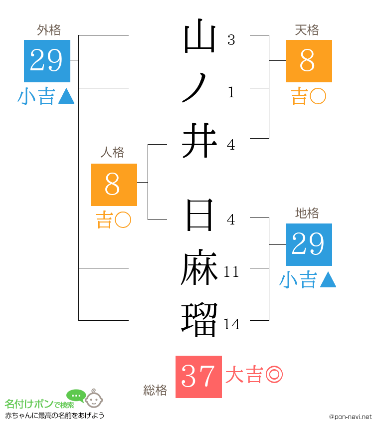 山ノ井 日麻瑠さんの姓名判断結果