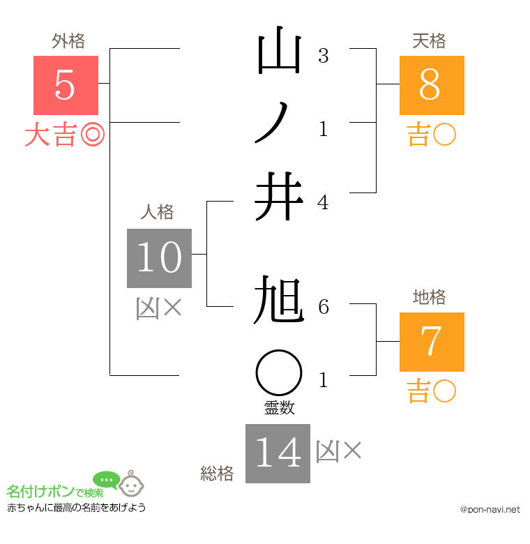 山ノ井 旭さんの姓名判断結果