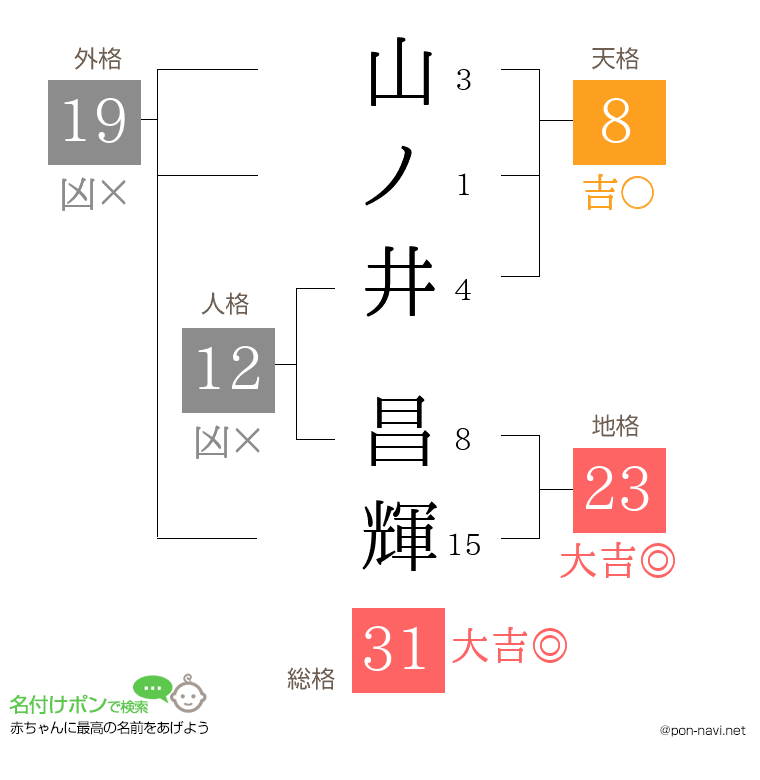山ノ井 昌輝さんの姓名判断結果