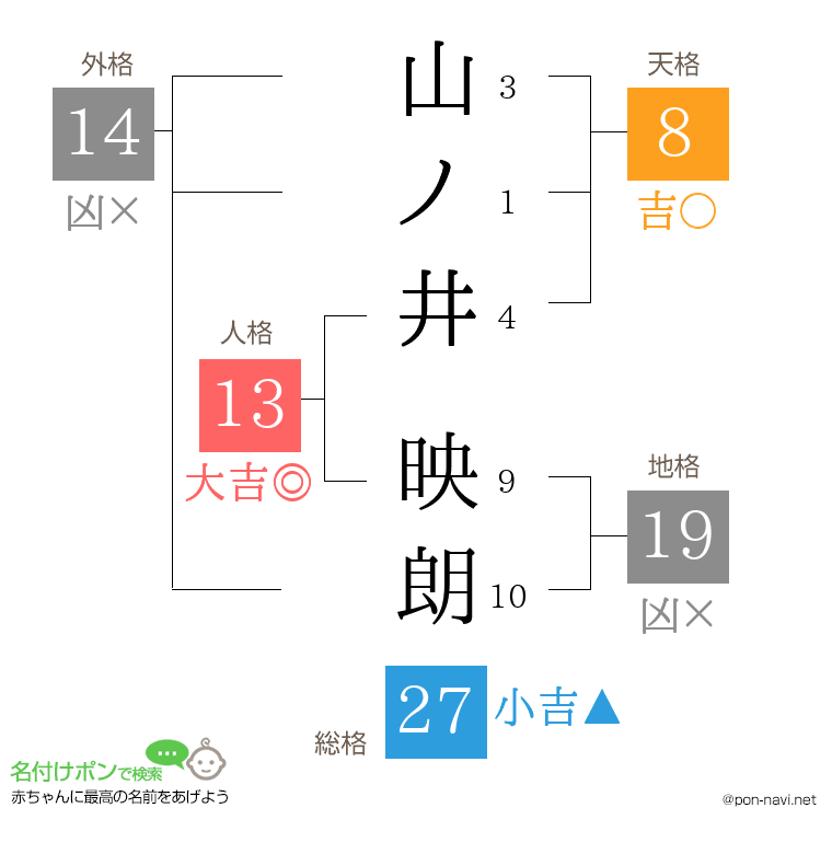 山ノ井 映朗さんの姓名判断結果