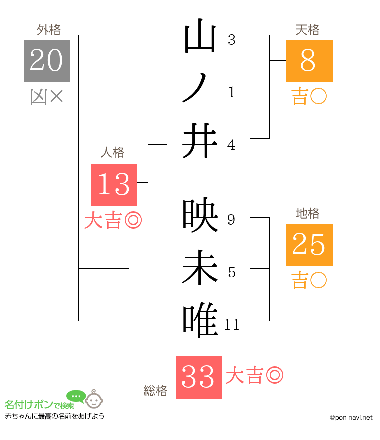 山ノ井 映未唯さんの姓名判断結果