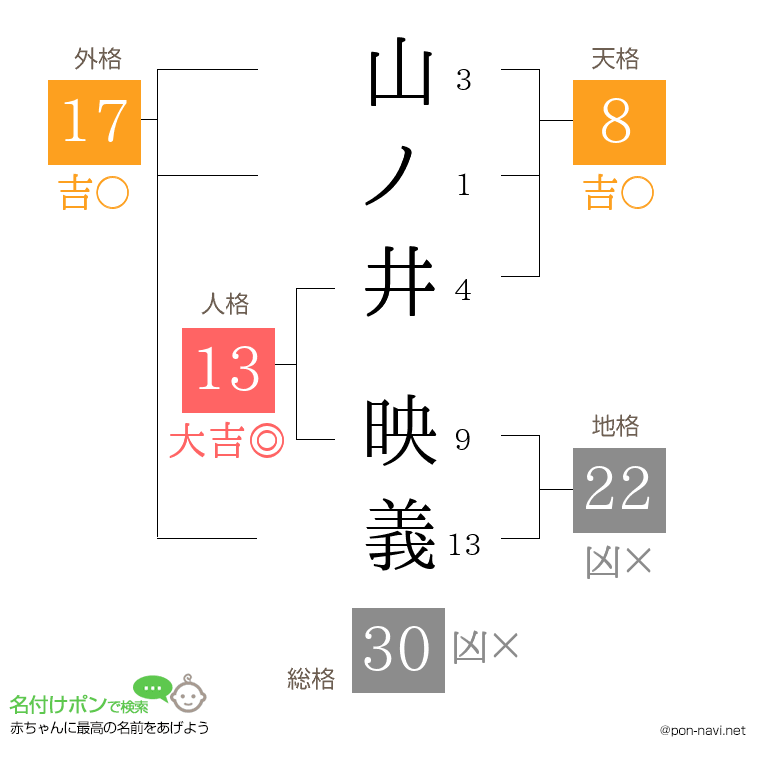 山ノ井 映義さんの姓名判断結果