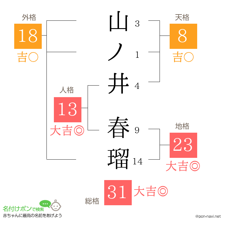 山ノ井 春瑠さんの姓名判断結果