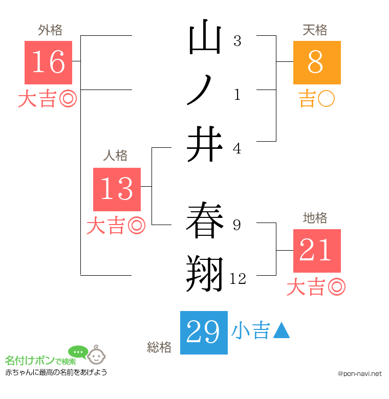 山ノ井 春翔さんの姓名判断結果
