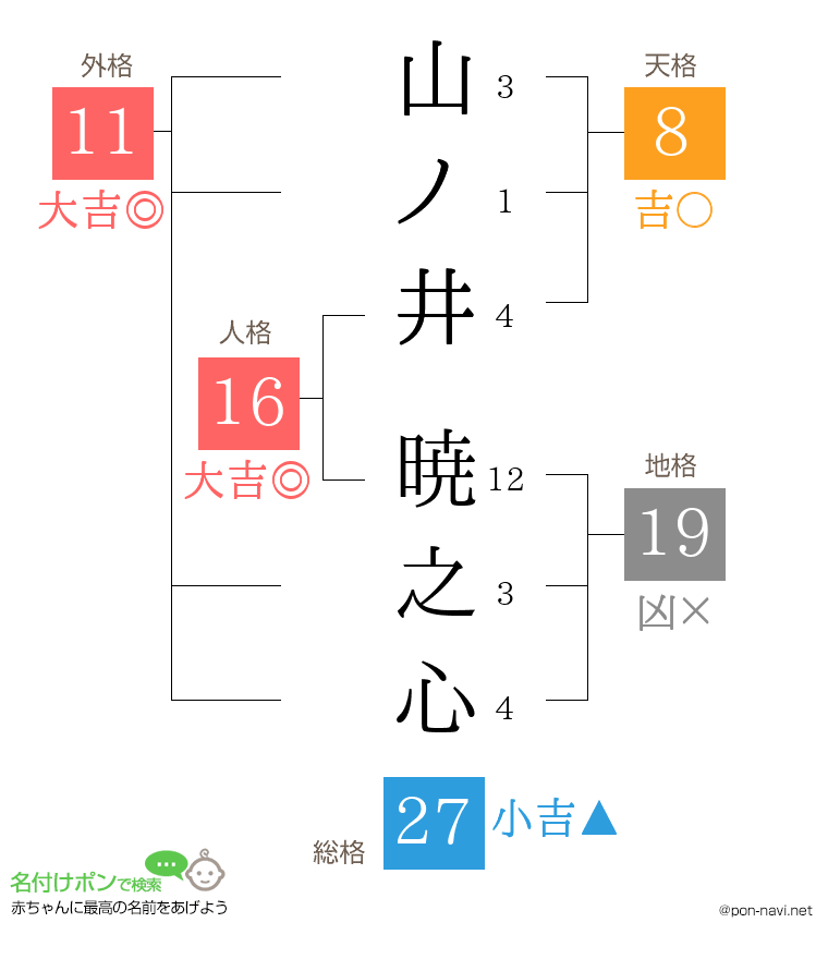 山ノ井 暁之心さんの姓名判断結果