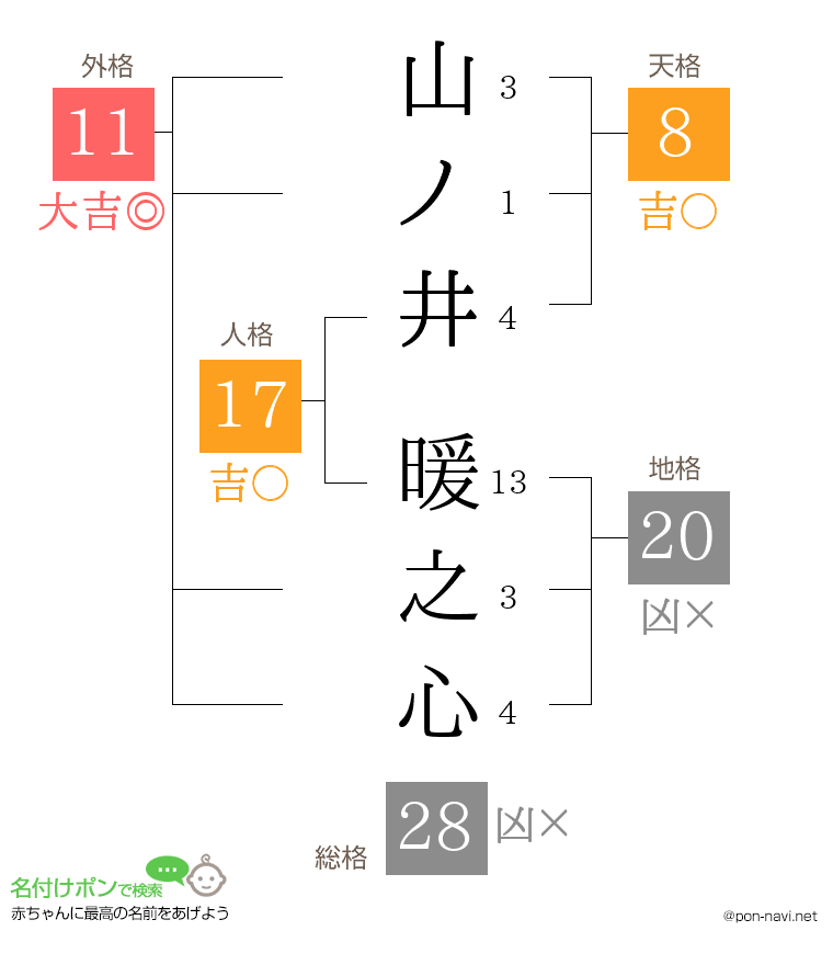 山ノ井 暖之心さんの姓名判断結果