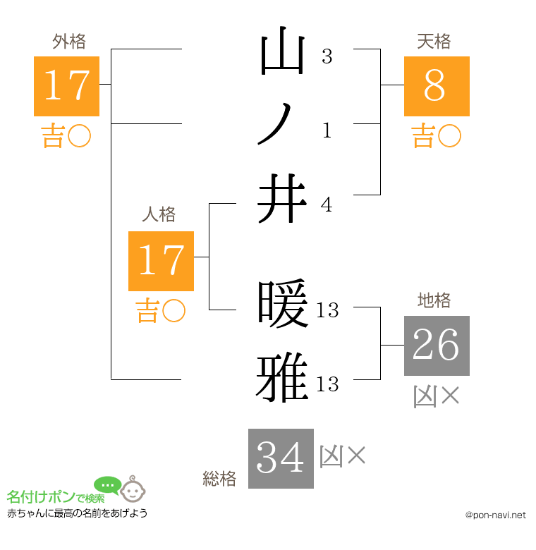 山ノ井 暖雅さんの姓名判断結果