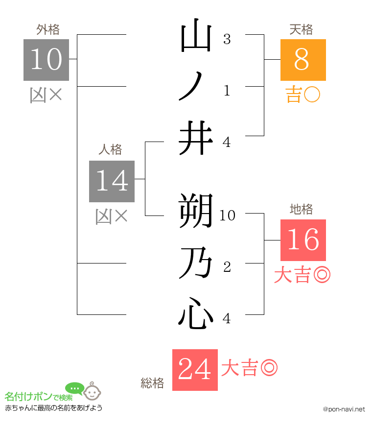 山ノ井 朔乃心さんの姓名判断結果