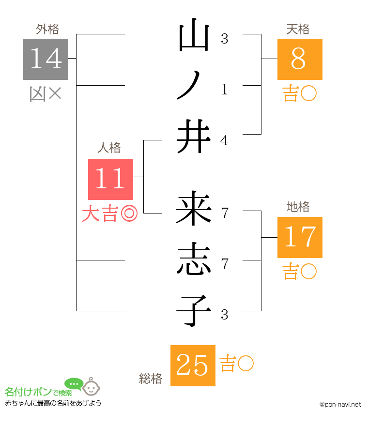 山ノ井 来志子さんの姓名判断結果