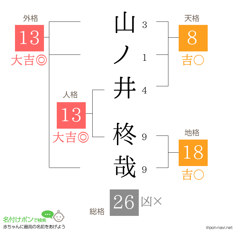 山ノ井 柊哉さんの姓名判断結果