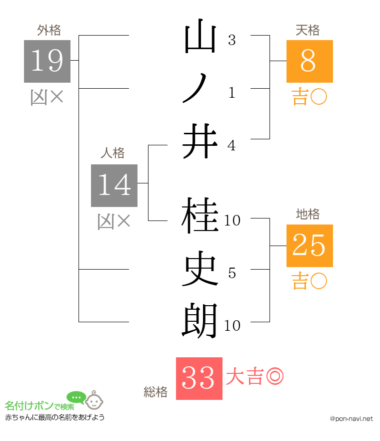 山ノ井 桂史朗さんの姓名判断結果