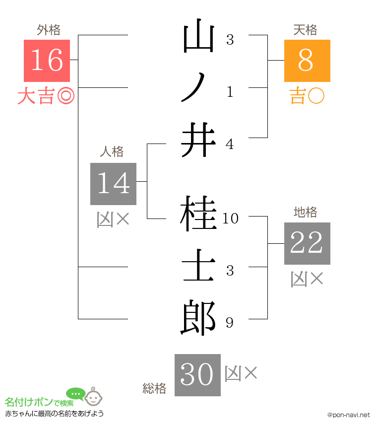 山ノ井 桂士郎さんの姓名判断結果