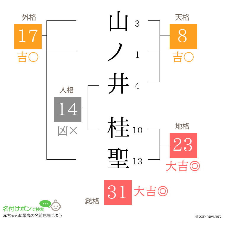 山ノ井 桂聖さんの姓名判断結果