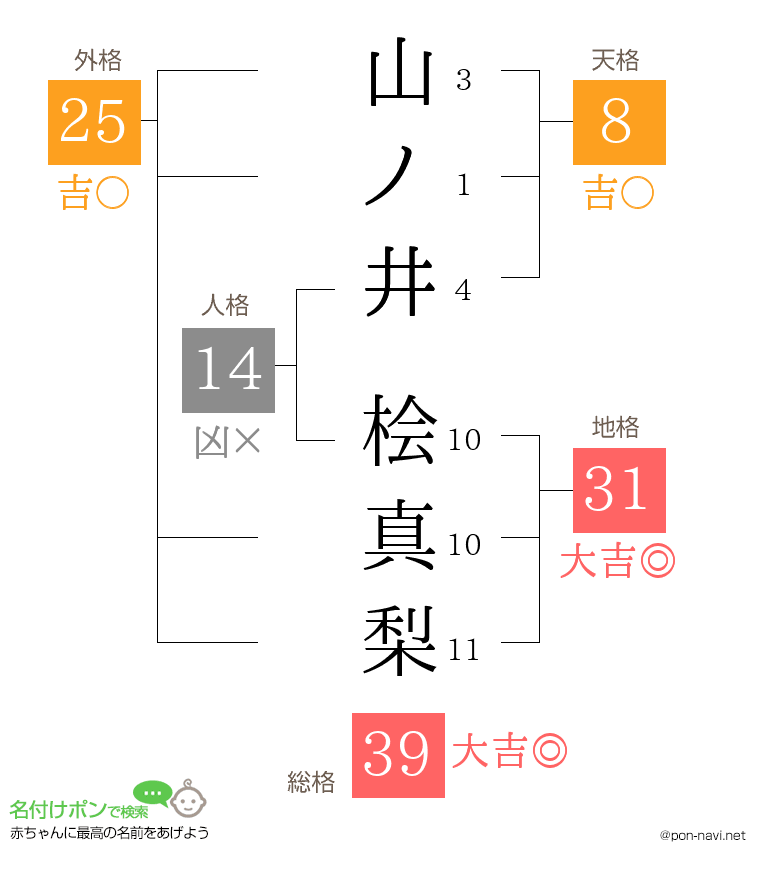 山ノ井 桧真梨さんの姓名判断結果