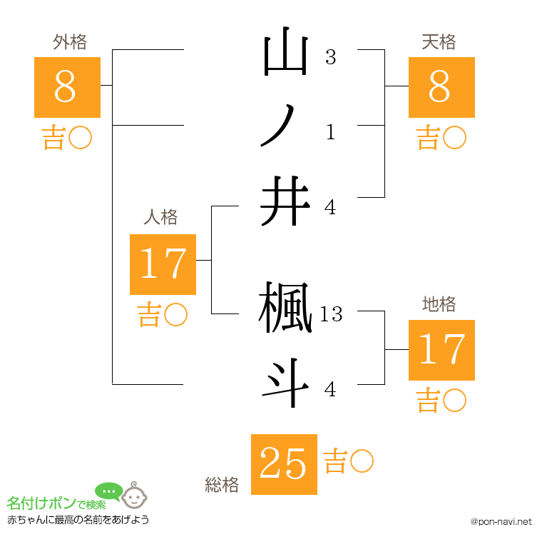 山ノ井 楓斗さんの姓名判断結果