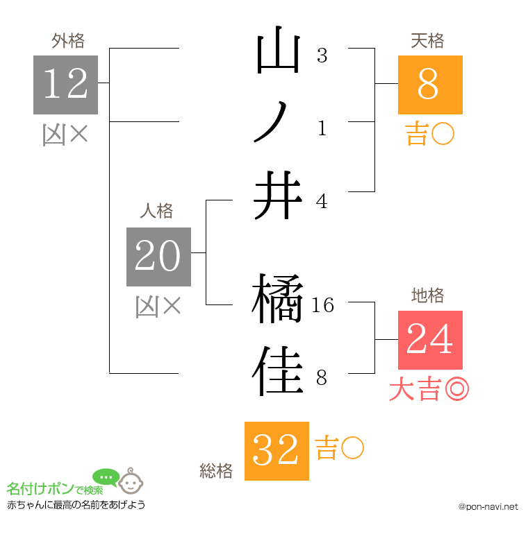 山ノ井 橘佳さんの姓名判断結果
