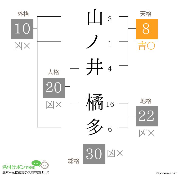 山ノ井 橘多さんの姓名判断結果
