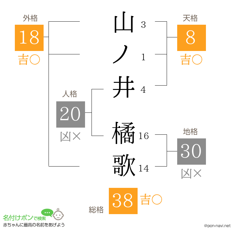山ノ井 橘歌さんの姓名判断結果