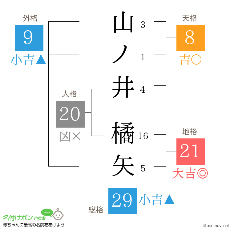 山ノ井 橘矢さんの姓名判断結果