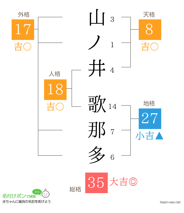 山ノ井 歌那多さんの姓名判断結果
