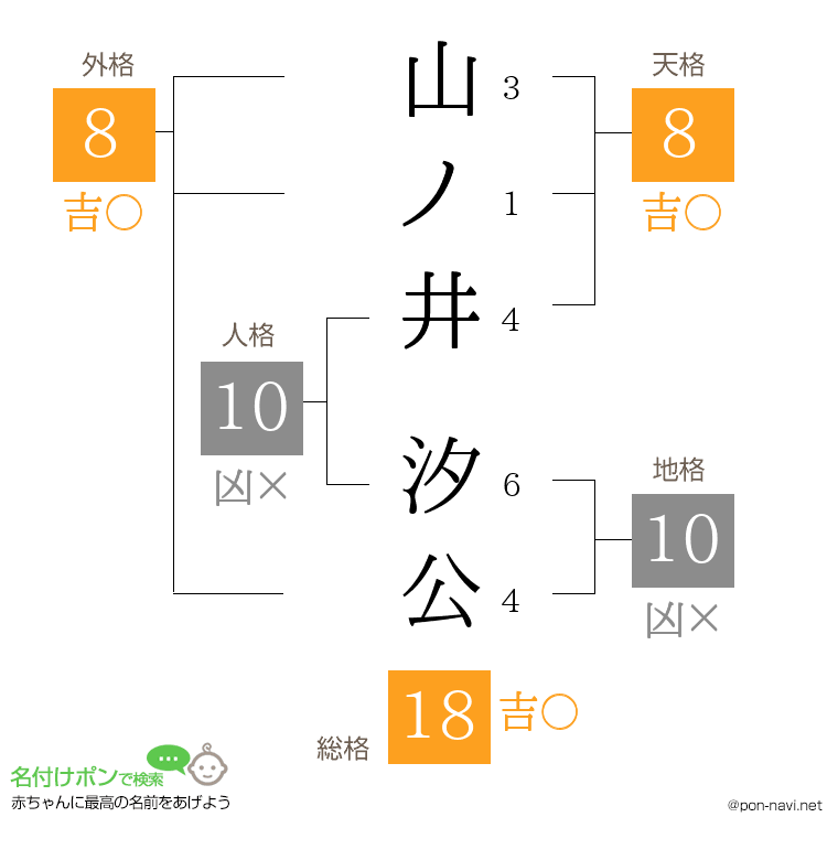 山ノ井 汐公さんの姓名判断結果
