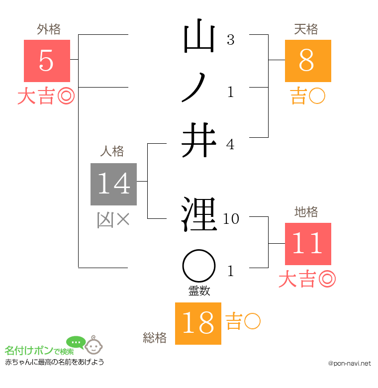 山ノ井 浬さんの姓名判断結果