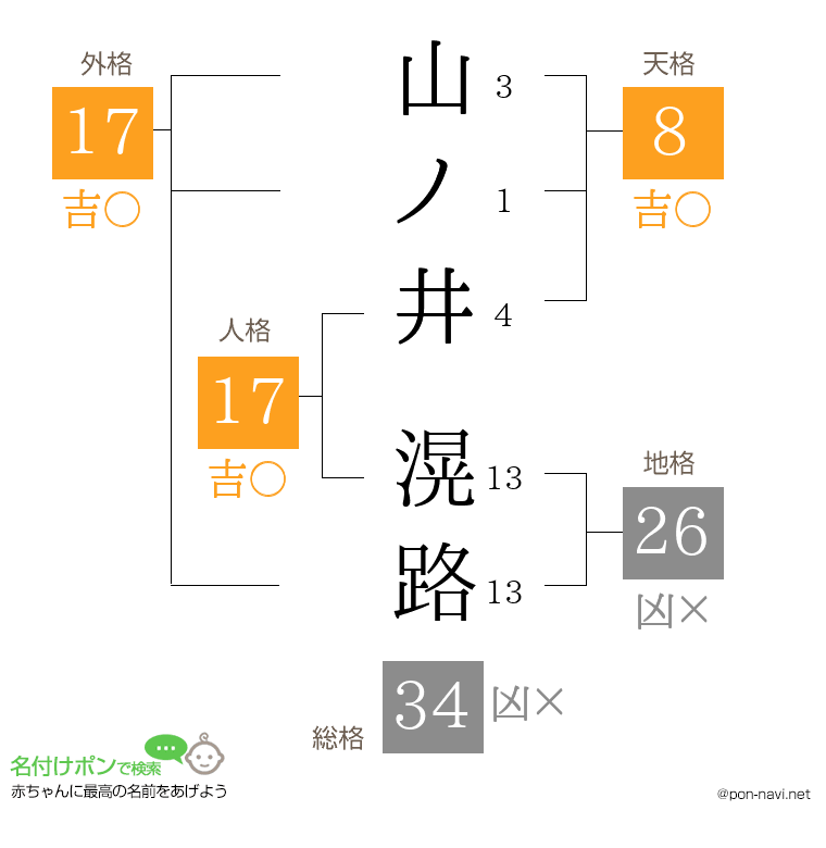 山ノ井 滉路さんの姓名判断結果