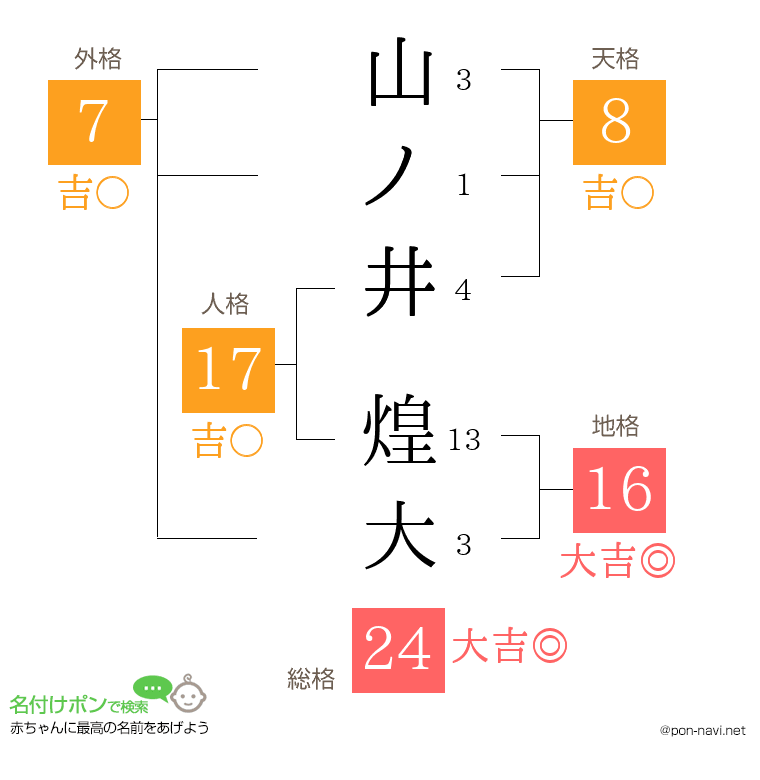 山ノ井 煌大さんの姓名判断結果