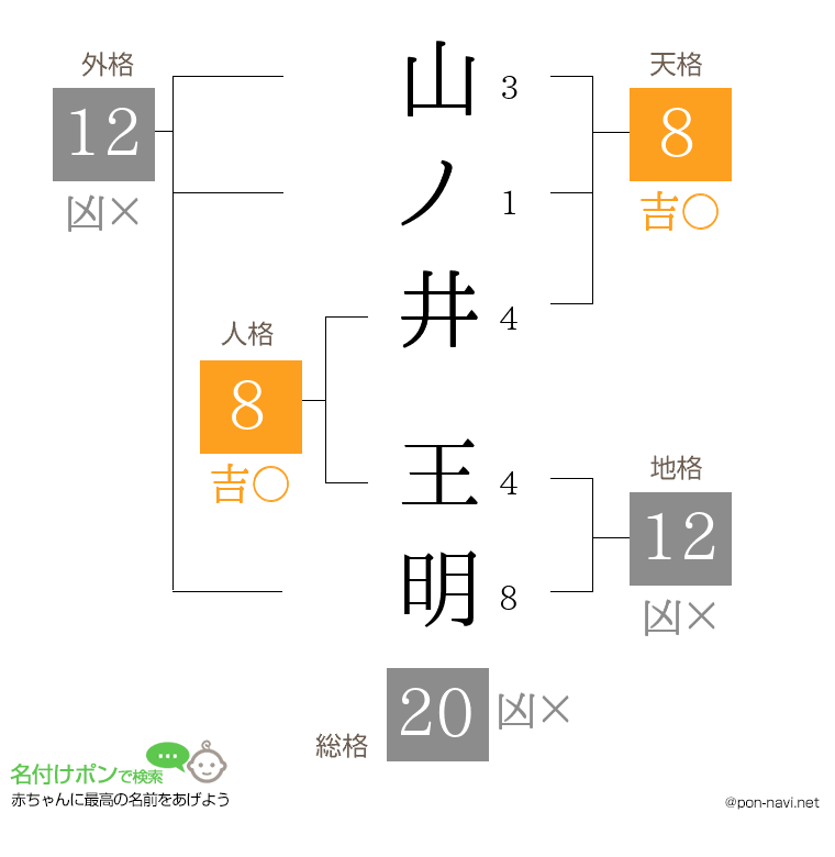 山ノ井 王明さんの姓名判断結果