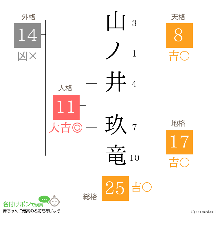 山ノ井 玖竜さんの姓名判断結果