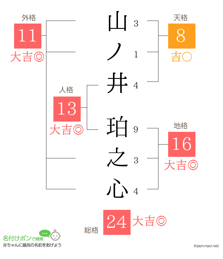 山ノ井 珀之心さんの姓名判断結果