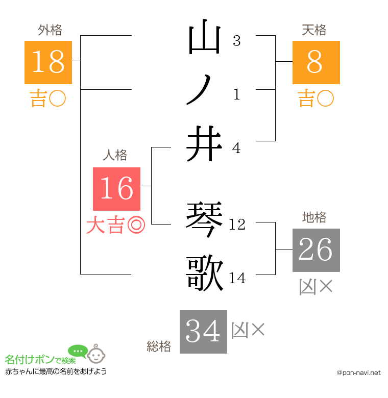 山ノ井 琴歌さんの姓名判断結果