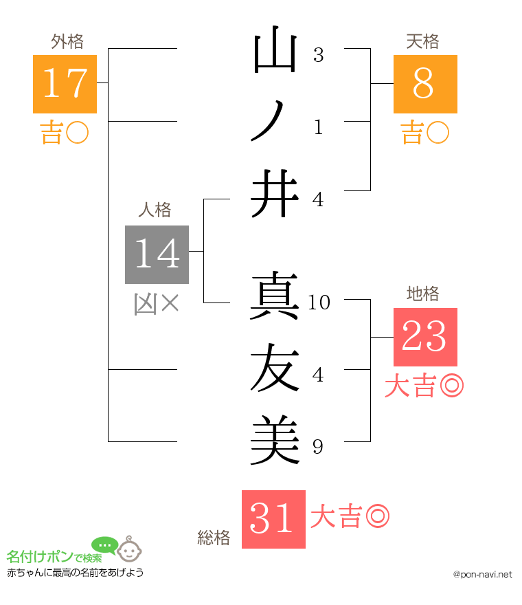 山ノ井 真友美さんの姓名判断結果