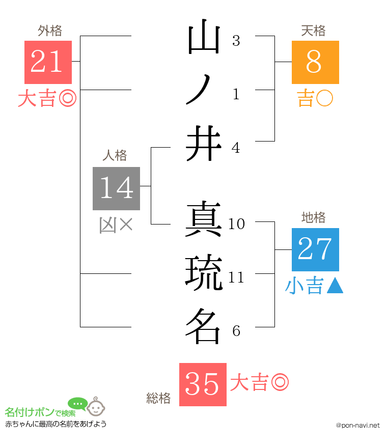 山ノ井 真琉名さんの姓名判断結果