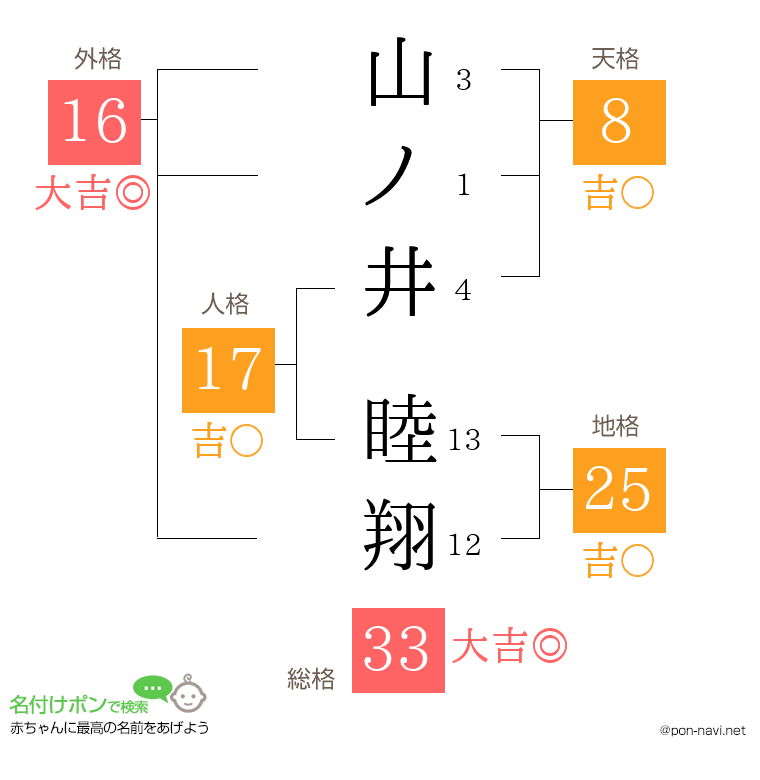 山ノ井 睦翔さんの姓名判断結果